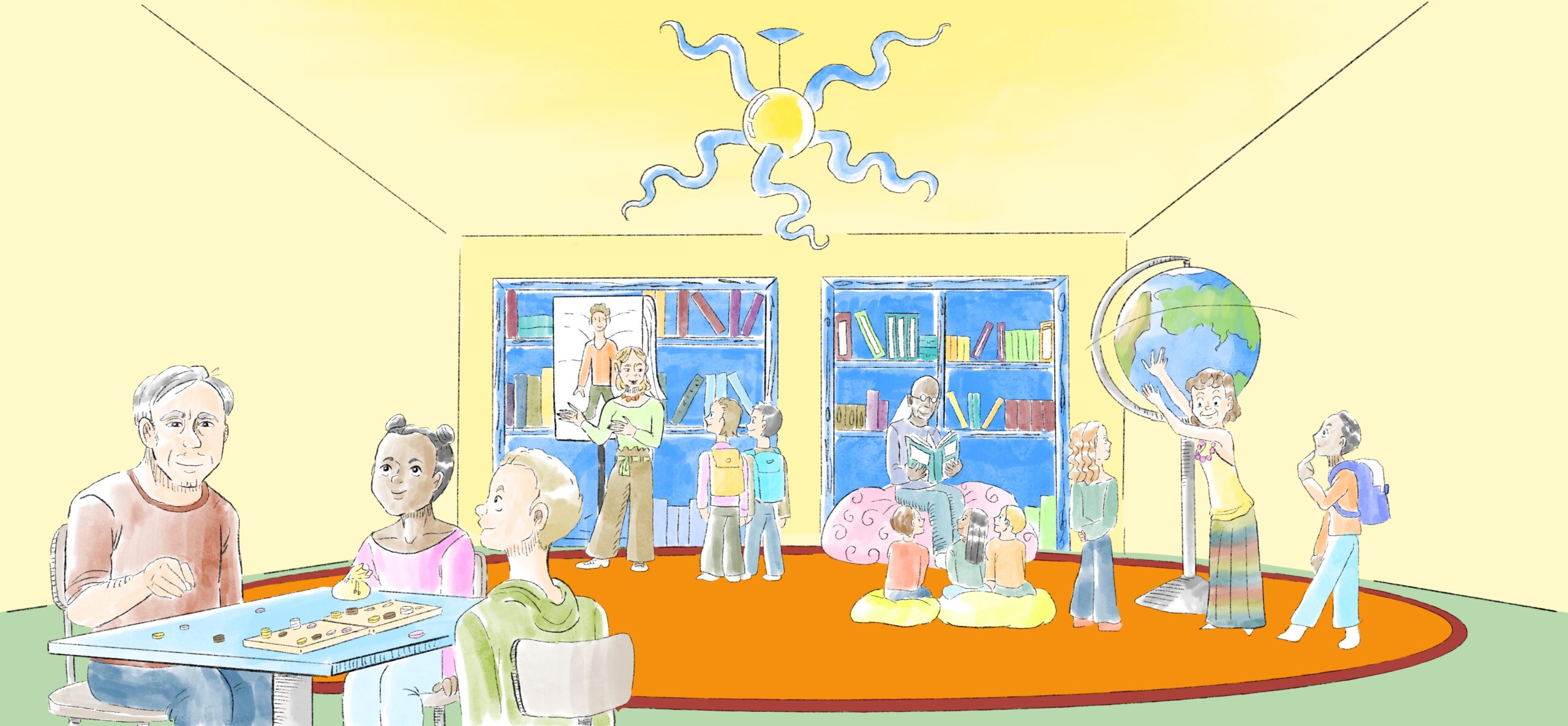 Mindmap-Galerie