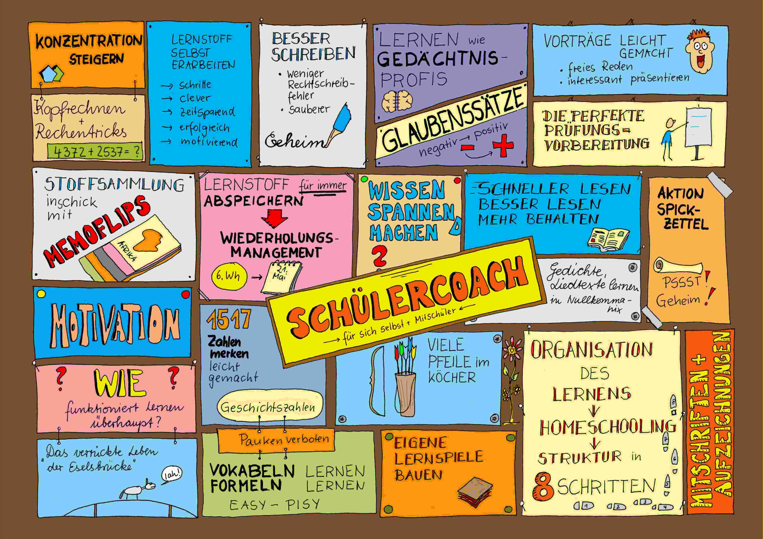 Schülercoach