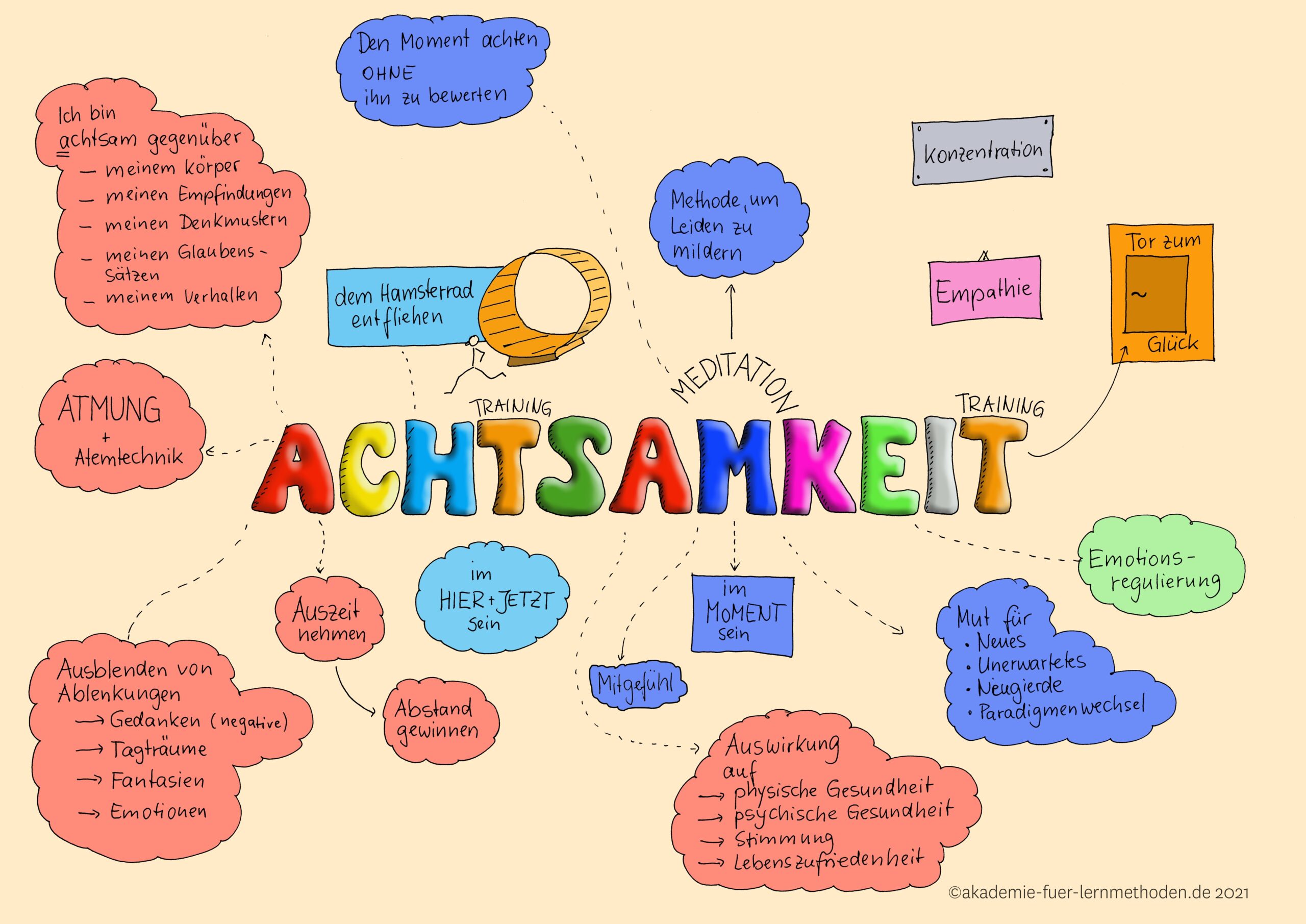 Achtsamkeit