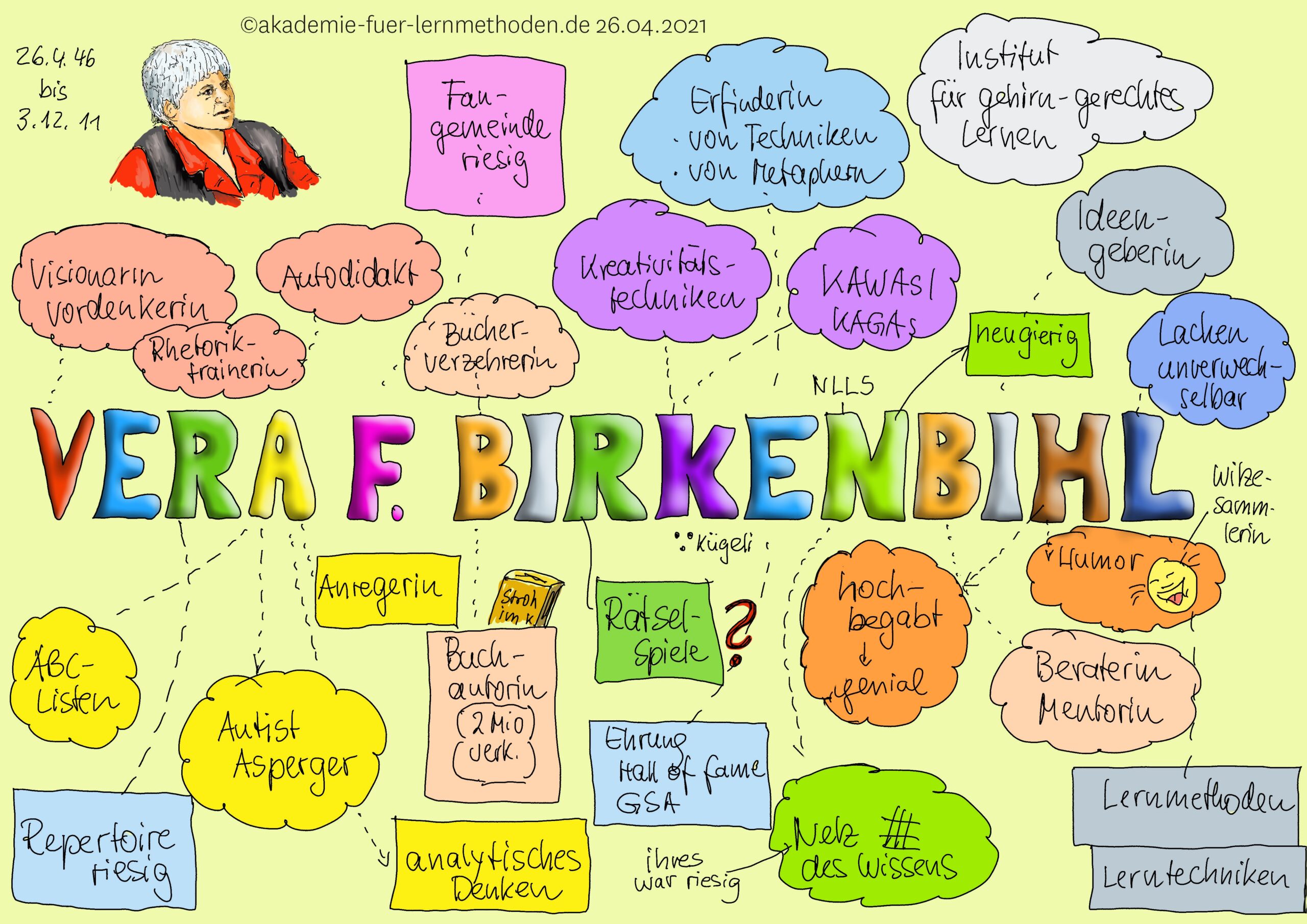Vera_F._Birkenbihl