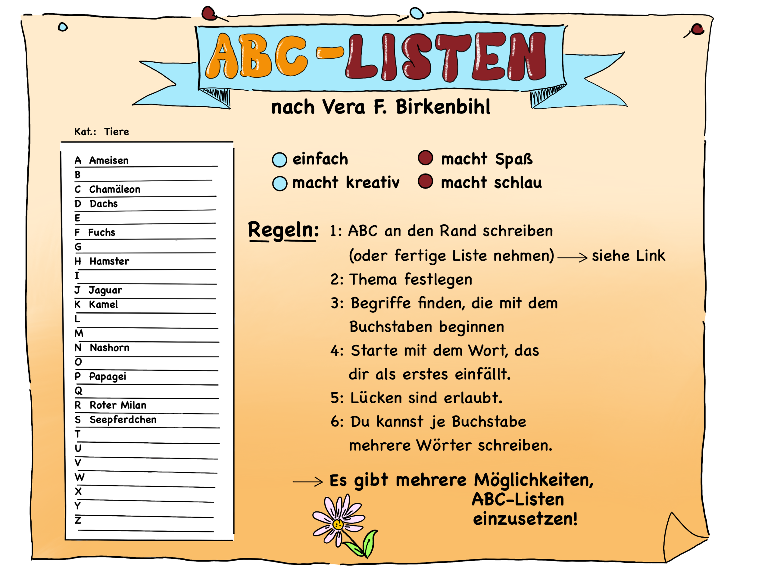 ABC-Links