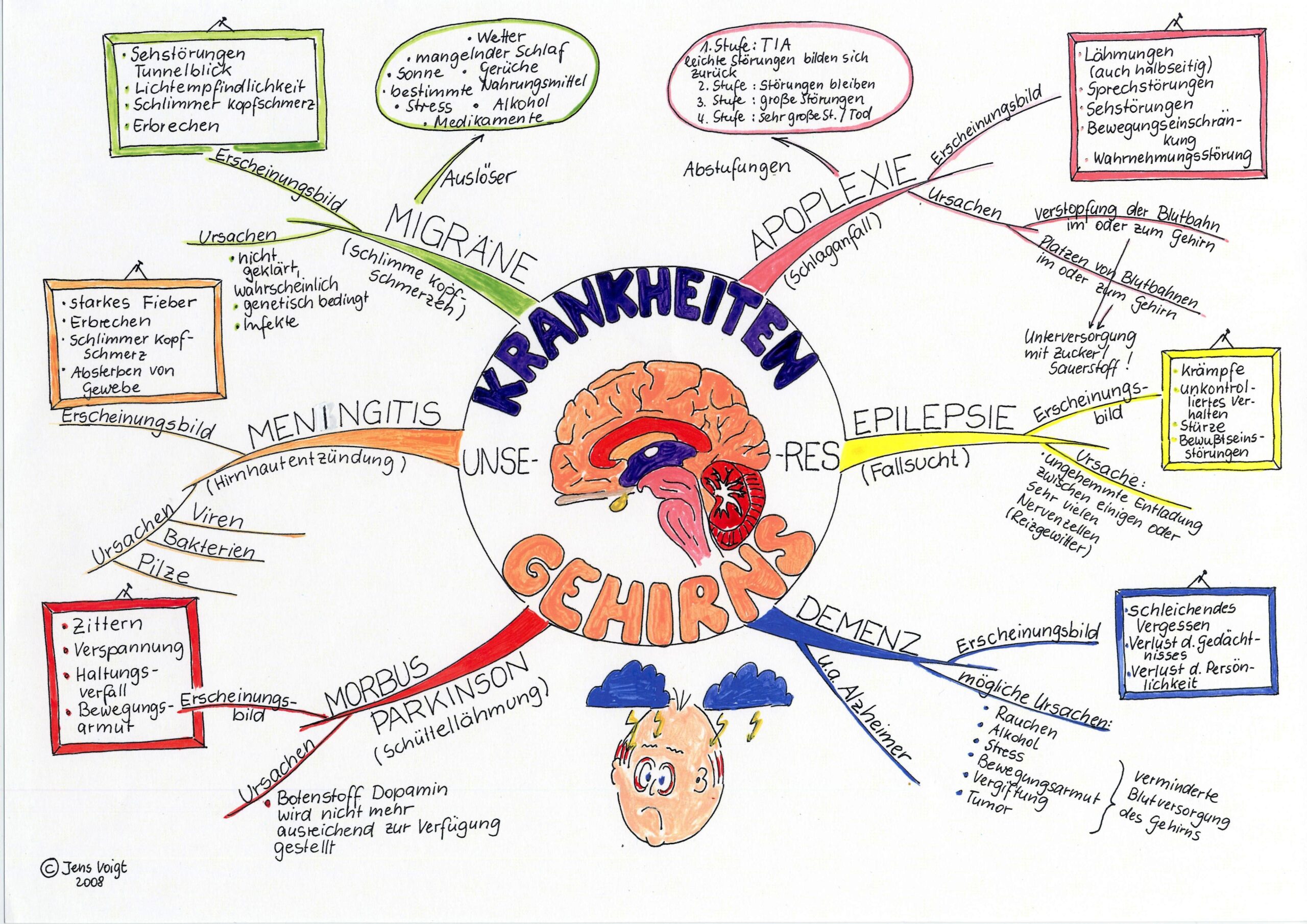 Krankheiten_unseres_Gehirns
