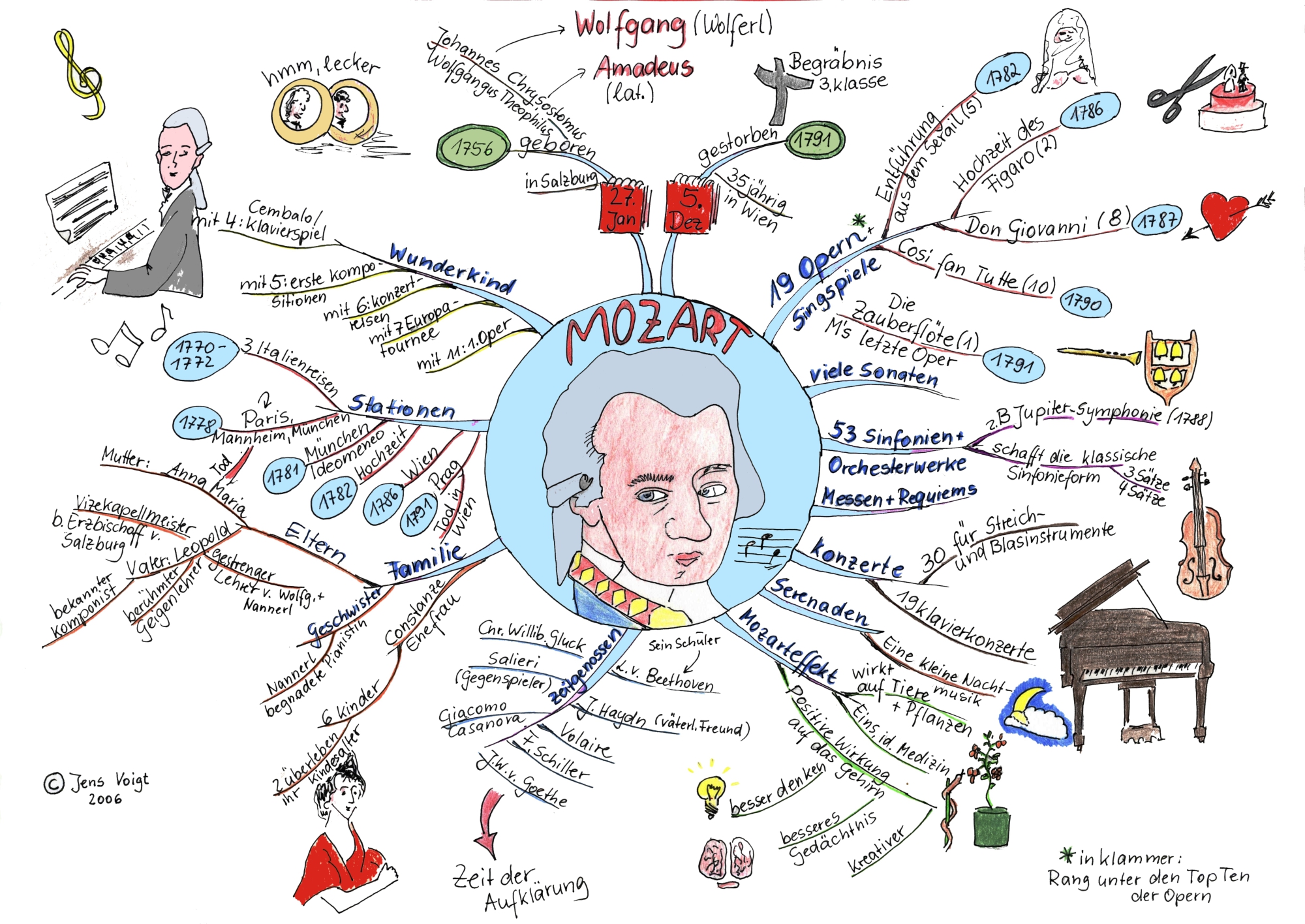 Mozart_2006
