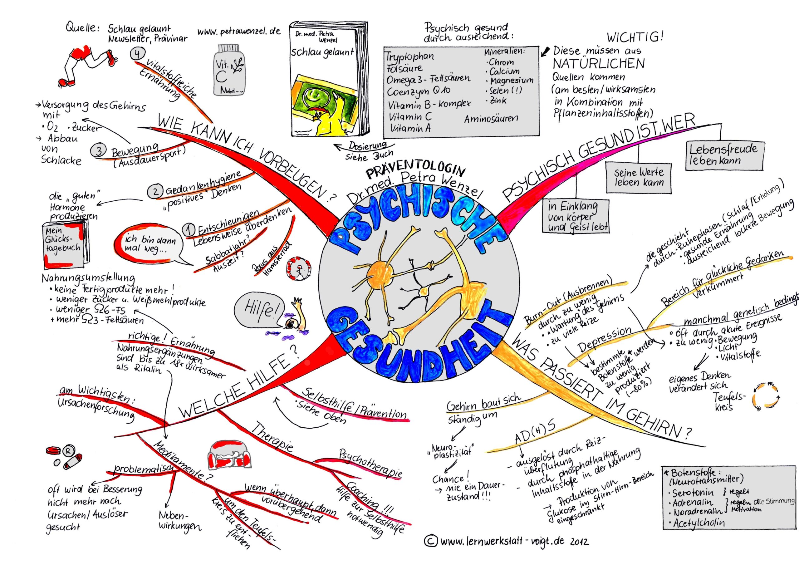 Psychische_Gesundheit